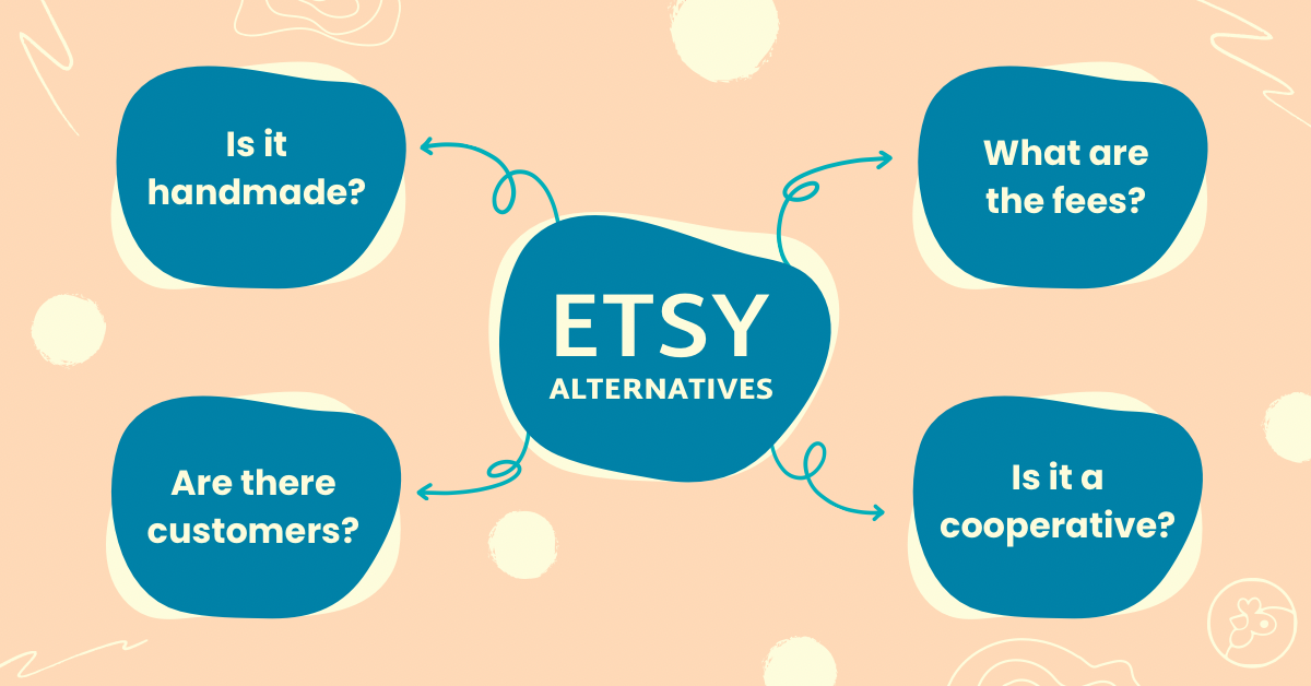 Word graphic image centered on the phrase Etsy Alternatives with questions shooting off the sides: Is it handmade, What are the fees, Are there customers, Is it a cooperative?